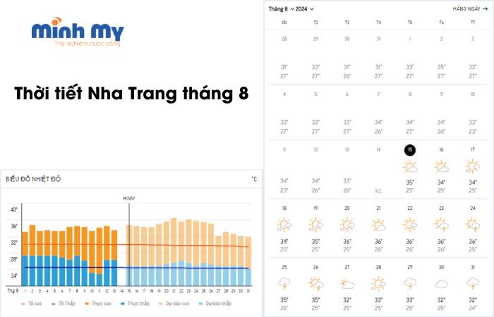 Du lịch Nha Trang tháng 8: Thời tiết, điểm du lịch, ăn uống